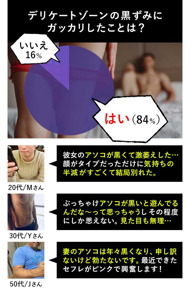 男性アンケート・口コミ