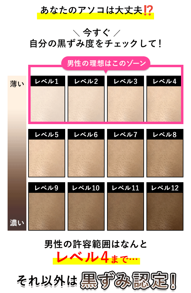 黒ずみチェック